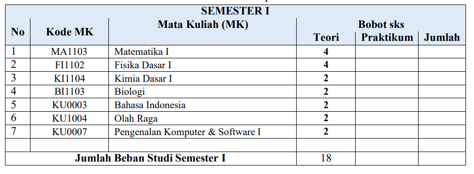 Daftar Mata Kuliah Prodi Rekayasa Instrumentasi Dan Automasi Rekayasa