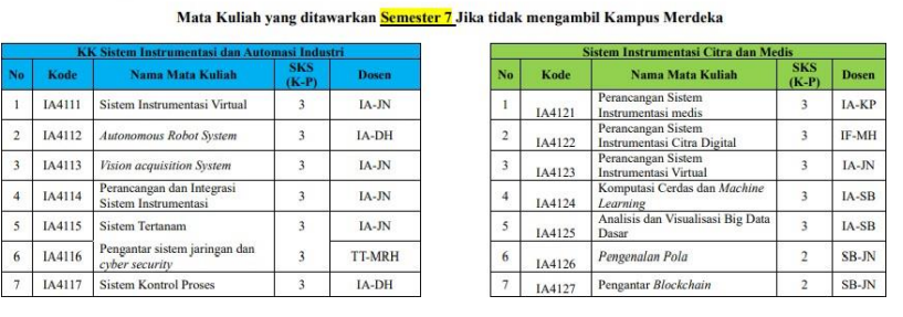 Daftar Mata Kuliah Prodi Rekayasa Instrumentasi Dan Automasi Rekayasa