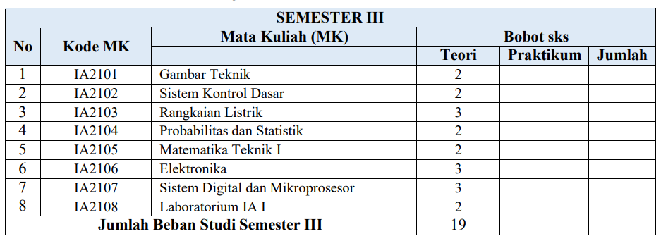 Daftar Mata Kuliah Prodi Rekayasa Instrumentasi Dan Automasi Rekayasa